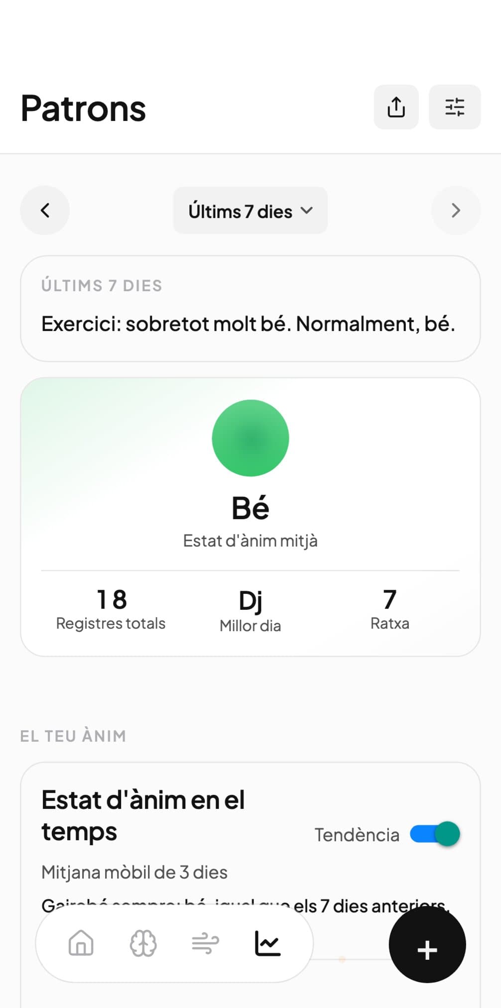 L'Andy mostrant patrons de les últimes setmanes, amb els dies que han estat més durs