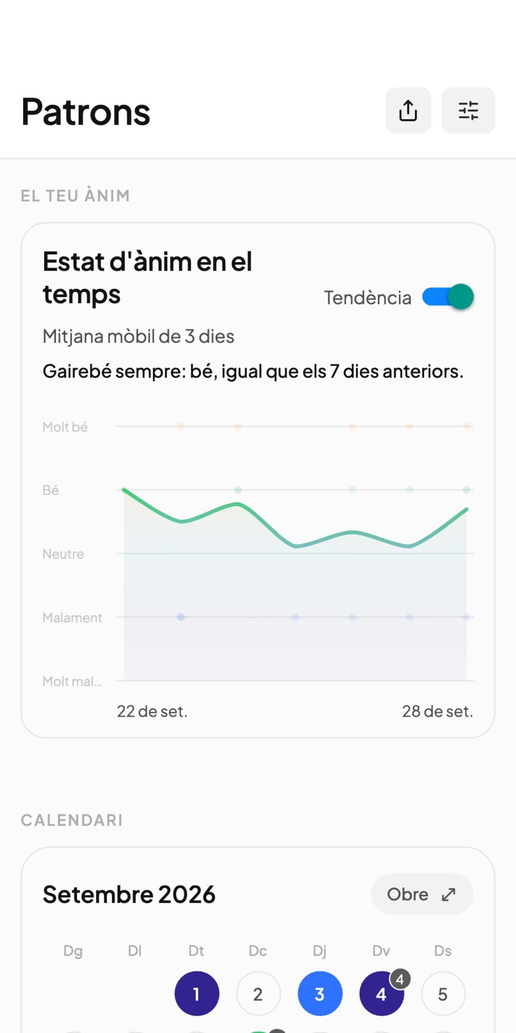 Un gràfic d'ànim de l'Andy amb una barra per dia durant una setmana, i a sota la mateixa setmana en format calendari