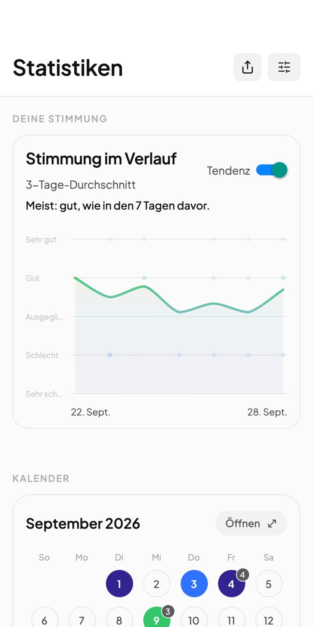Ein Stimmungsdiagramm in Andy mit einem Balken pro Tag über eine Woche, darunter dieselbe Woche als Kalender