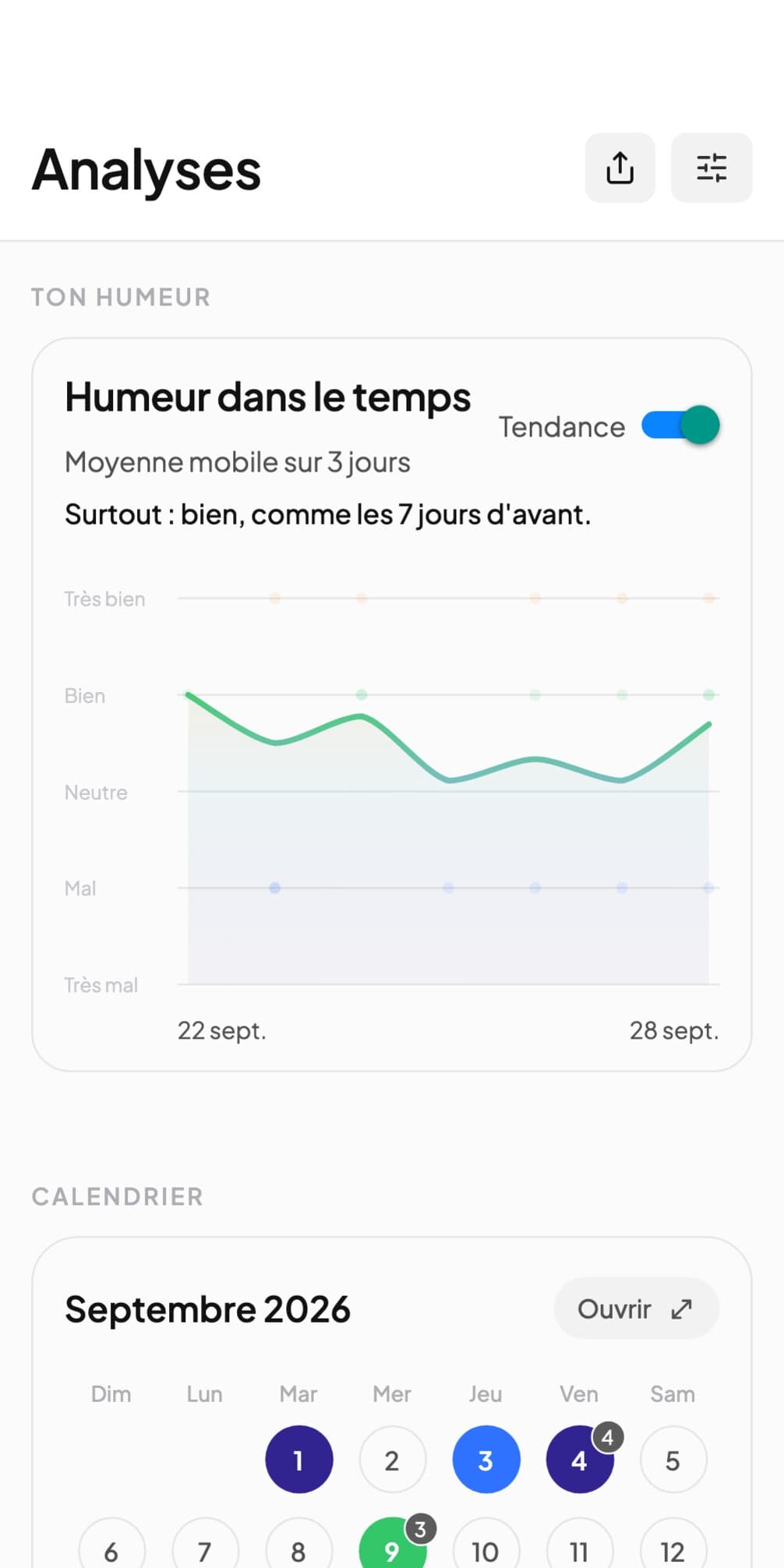 Un graphique d'humeur Andy avec une barre par jour sur une semaine, et en dessous la même semaine en calendrier