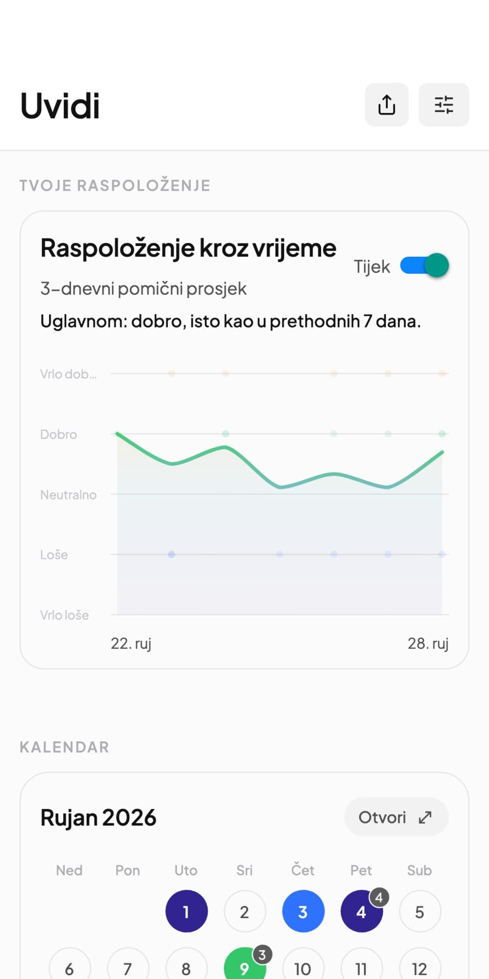 Andyjev grafikon raspoloženja sa stupcem za svaki dan u tjednu, a ispod isti tjedan prikazan kao kalendar