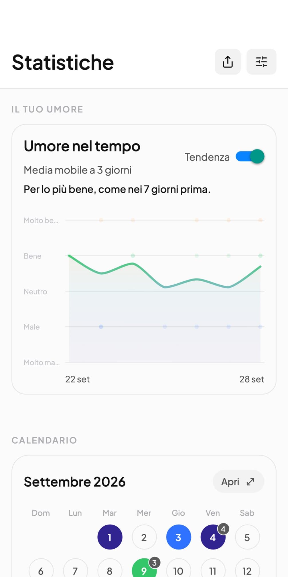 Un grafico dell'umore di Andy con una barra per ogni giorno della settimana, e sotto la stessa settimana in forma di calendario