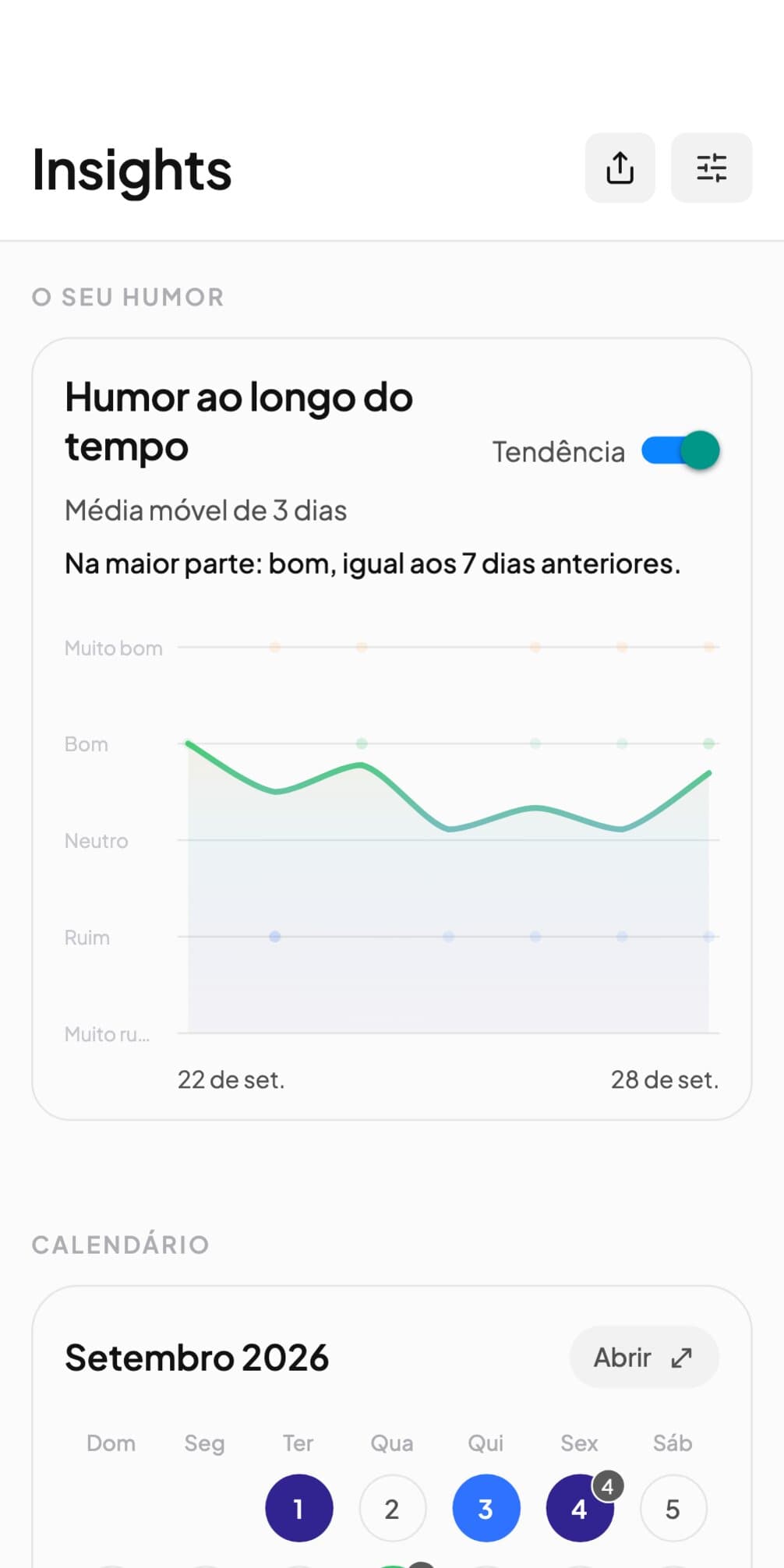 Um gráfico de humor do Andy com uma barra por dia ao longo de uma semana, e por baixo a mesma semana em calendário