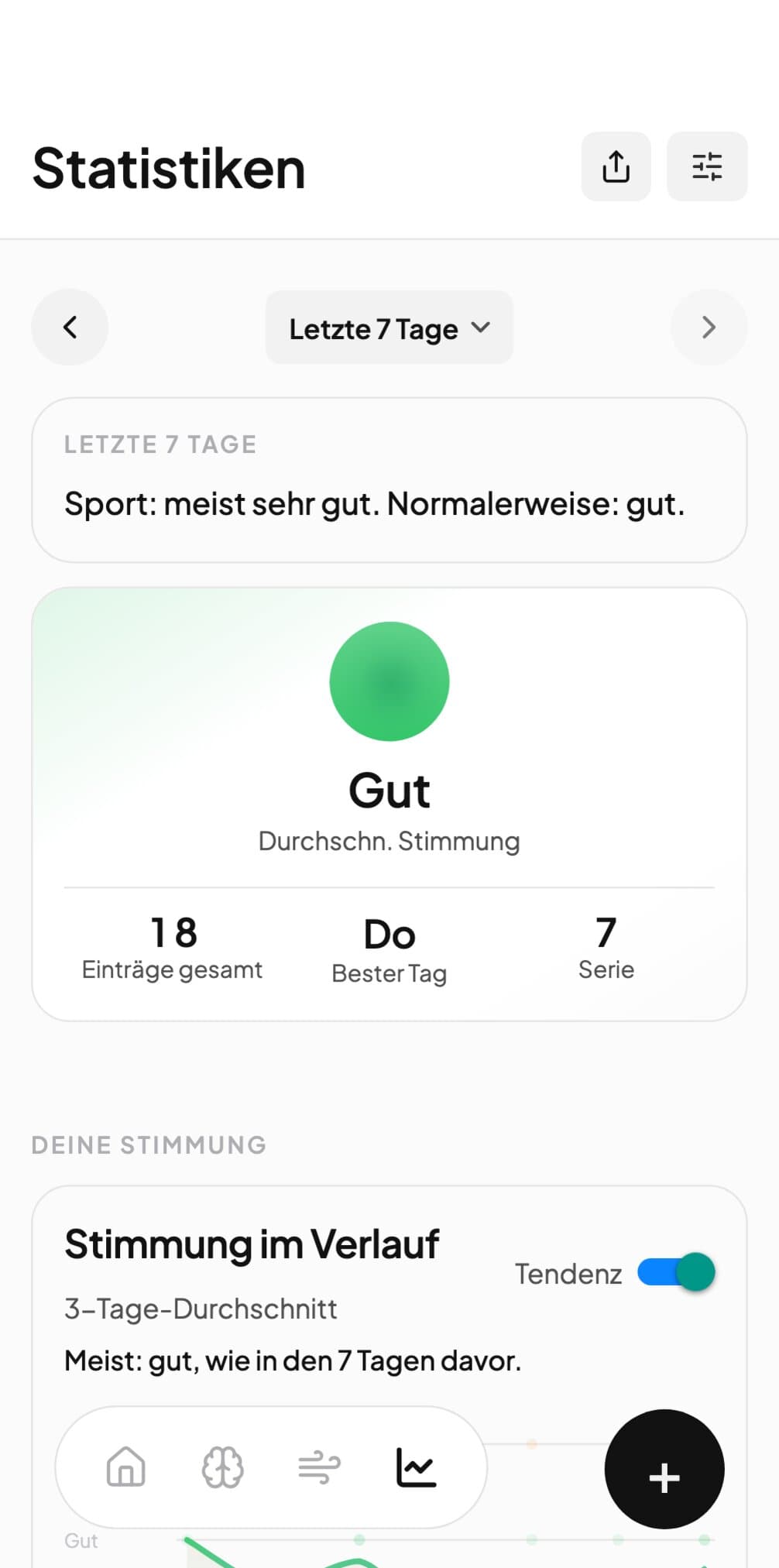 Andy zeigt Muster der letzten Wochen, mit den Tagen, die schwerer waren als andere