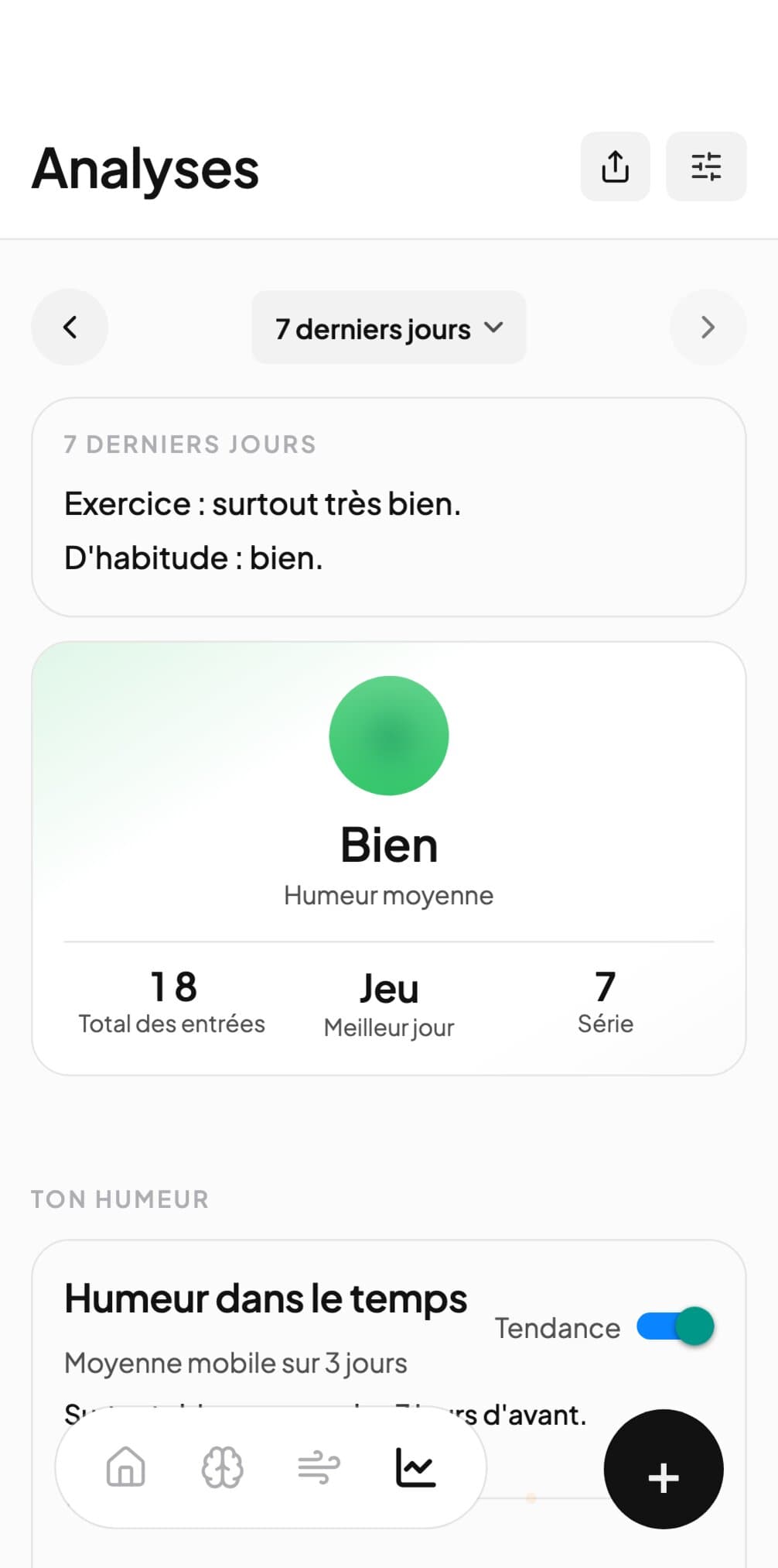 Andy montre les tendances des dernières semaines, avec les jours plus durs que les autres