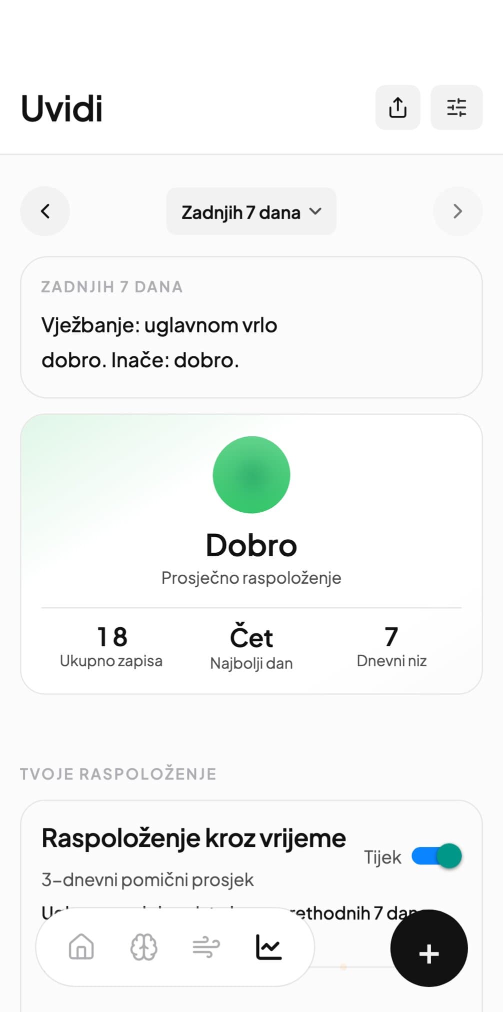 Andy prikazuje obrasce iz posljednjih tjedana, s danima koji su bili teži od ostalih
