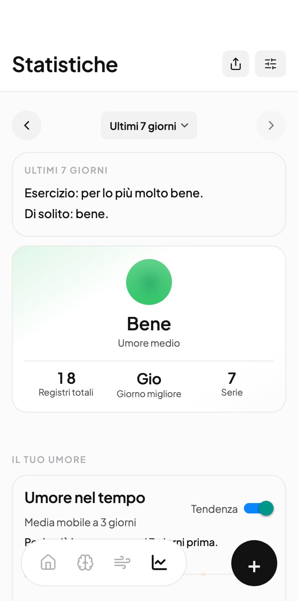 Andy che mostra gli andamenti delle ultime settimane, con i giorni più difficili degli altri