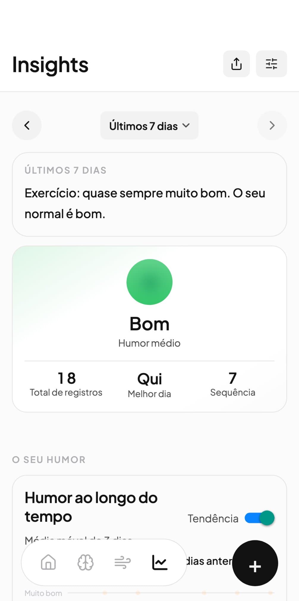 O Andy a mostrar padrões das últimas semanas, com os dias que foram mais difíceis do que os outros