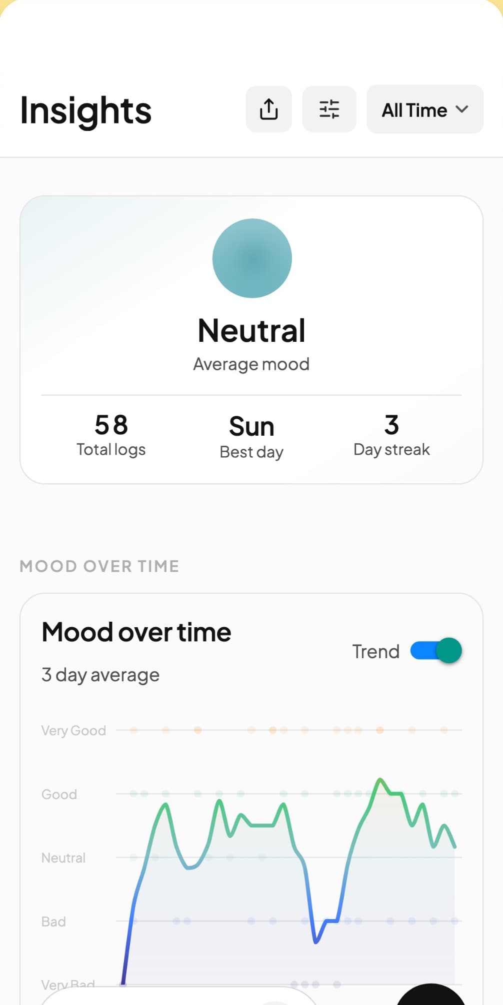 Andy showing patterns across recent weeks, with the days that were harder than others